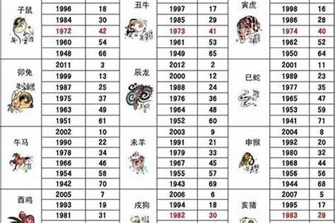 1983年生肖|1983年属什么的生肖 1983年属什么生肖年是什么命